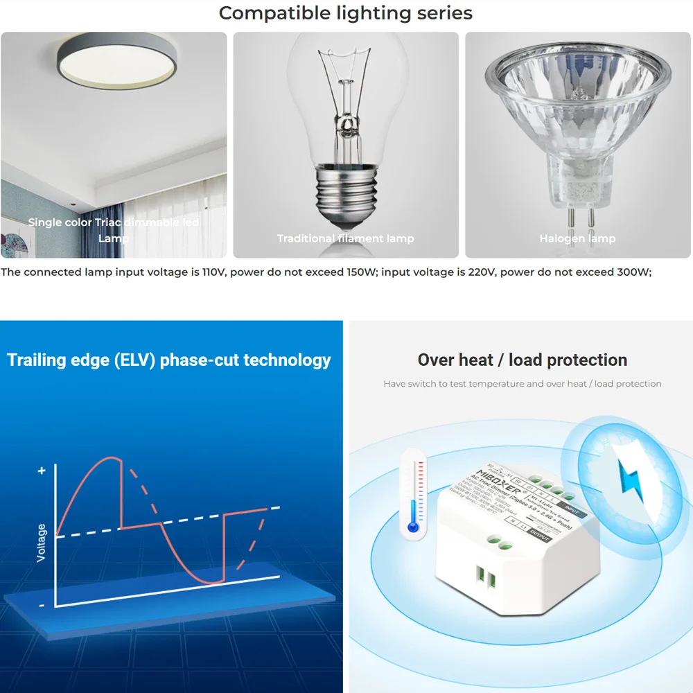 Tuya WiFi+2.4G+Push 110V-220V AC Triac LED Dimmer Wireless Rotating Switch Panel Remote Control Tuya App For Alexa Google Home