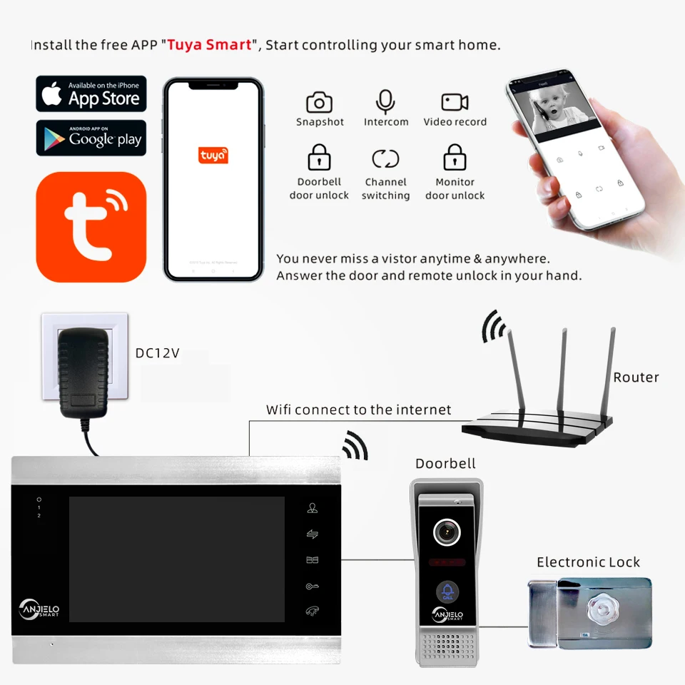 1080p Smart Wifi Video Intercom In Private House Security Protection Interphone Tuya Intercom With Camera System