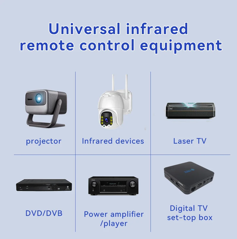 Wireless Infrared Repeater Kit - Wireless IR Signal Extend Control Extender Kit to Control Infrared Home Devices