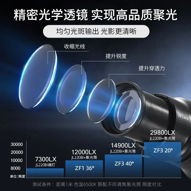 EF-ZF1/ZF2/ZF3 Focusing Imaging Concentrator 20 °/36 °/40 ° Lens Art Styling