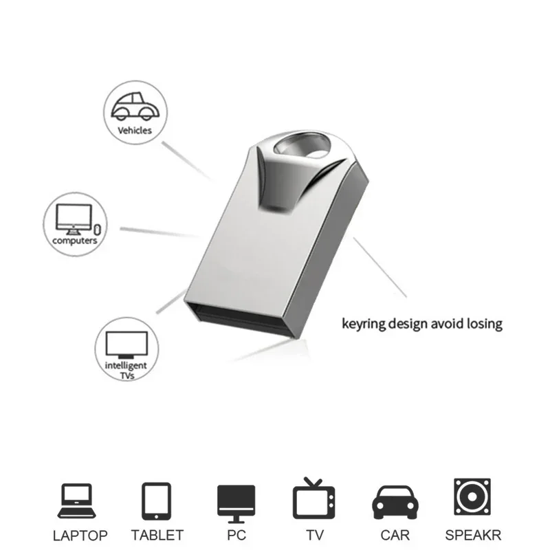 Metal USB 2.0 Flash Drive High Speed Pendrive 128GB 256GB Memory Stick 32GB 16GB 8GB 4GB Cle USB Stick 64gb for Car Pc Video