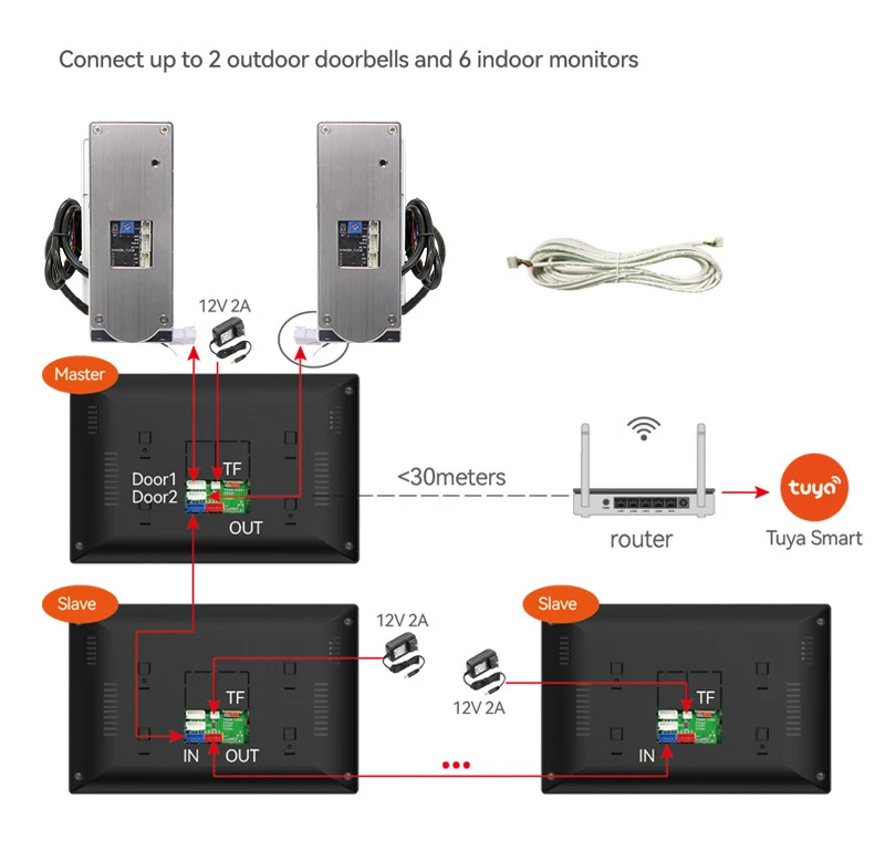 Interphone vidéo sans fil Tuya pour villa et appartement, interphone vidéo, système de contrôle d'accès RFID, maison intelligente, Wi-Fi 7/10 P, 1080 pouces