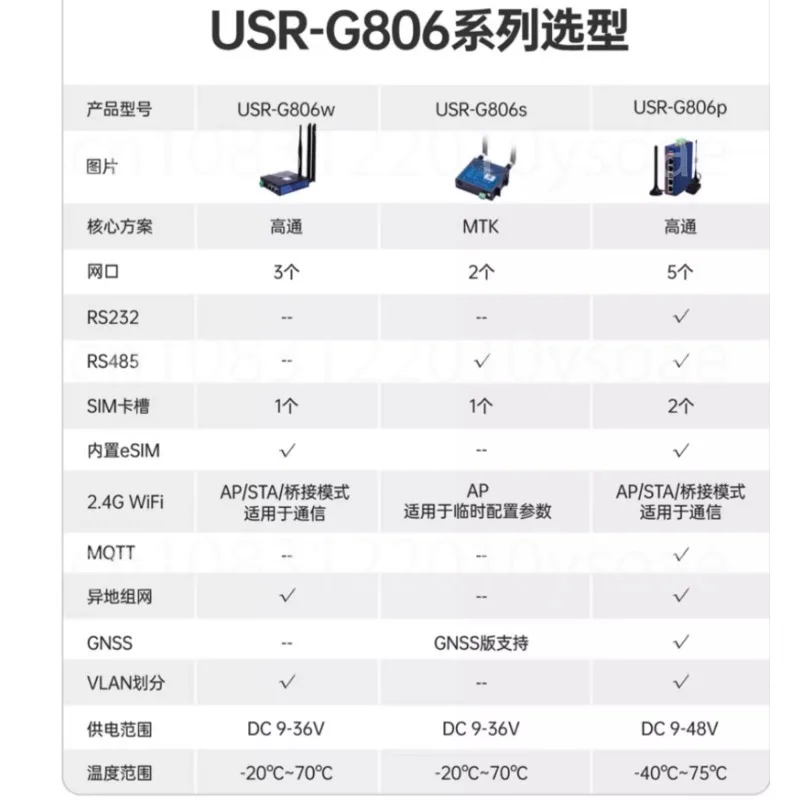 4G جهاز التوجيه الصناعي الشبكات عن بعد G806w رقائق كوالكوم المزدوجة 5G بطاقة Redcap إدراج لاسلكي واي فاي متعدد المنافذ #3