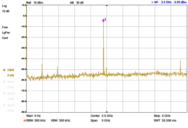 2.4G 2400MHz High-precision Fixed Frequency Signal Source, Standard Signal Generator