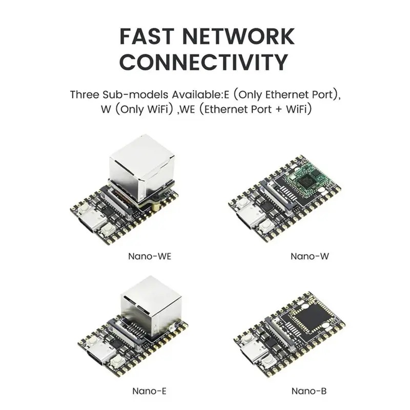For Licheerv Nano Mini Development Board SG2002 WIFI6 Ethernet 2Gbit AI Visual RISCV