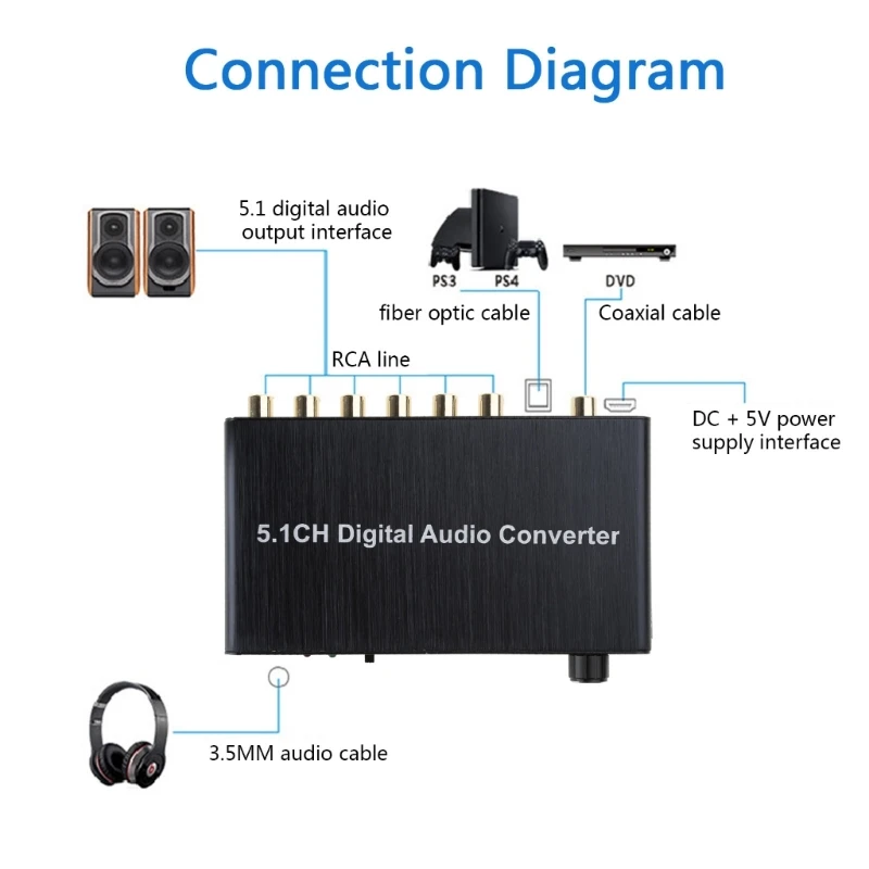 5.1 Converter SPDIF Optical Coaxial Input to 5.1 Output SW CEN SL FR FL 3.5mm Headphone