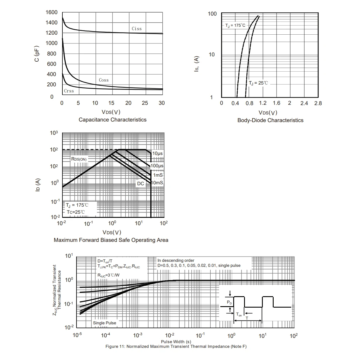 Original CMOS MOSFET CMD1402, CMD3080M, CMD3090L N-Kanal TO-252 – Detail 10