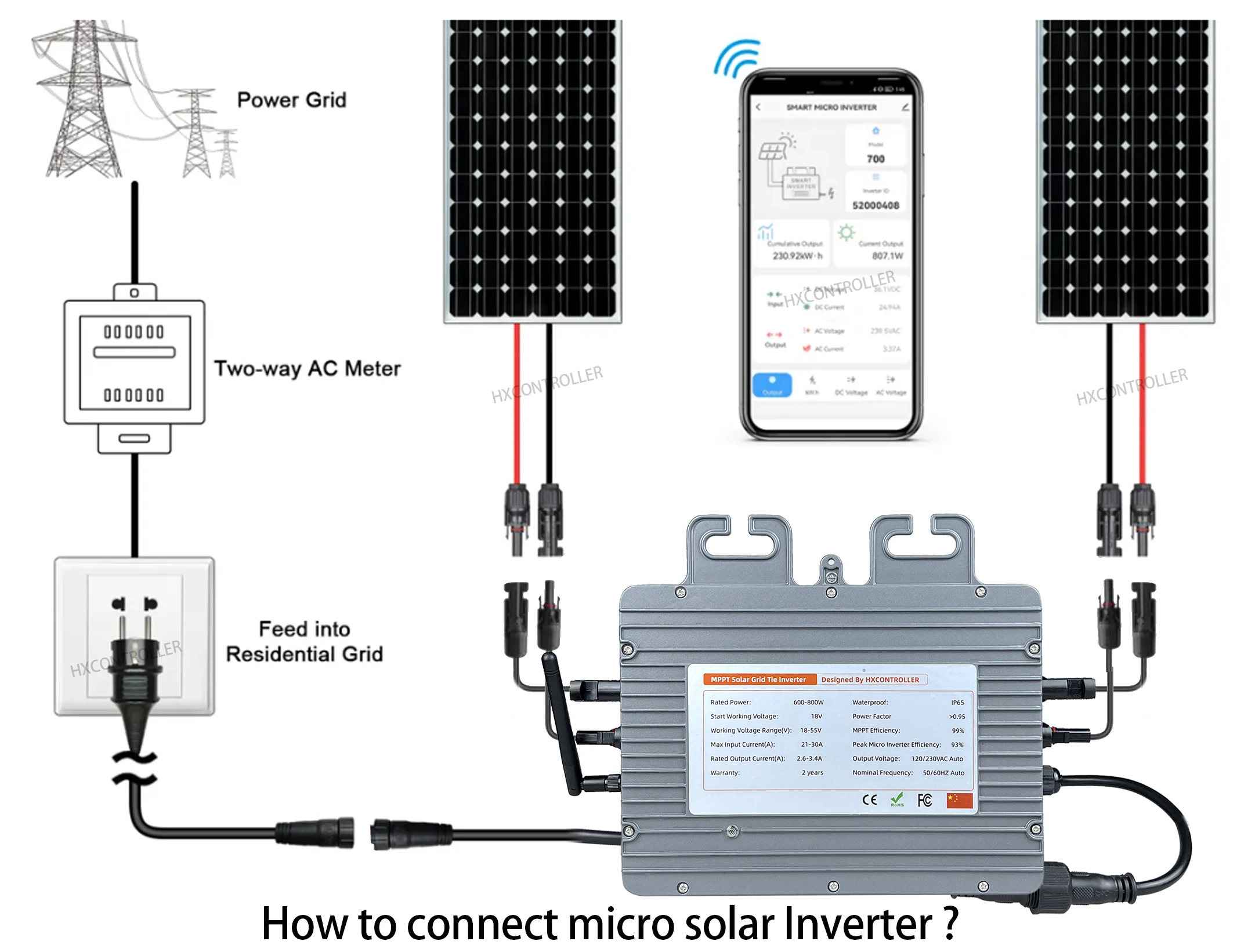 Imagem -04 - Inversor de Gravata Micro Grade Solar Tensão de Entrada pv 1855v Painéis de Uso Aconselhado Saída ca 2x400w 110v 230v Auto. com Monitor Wi-fi 800w