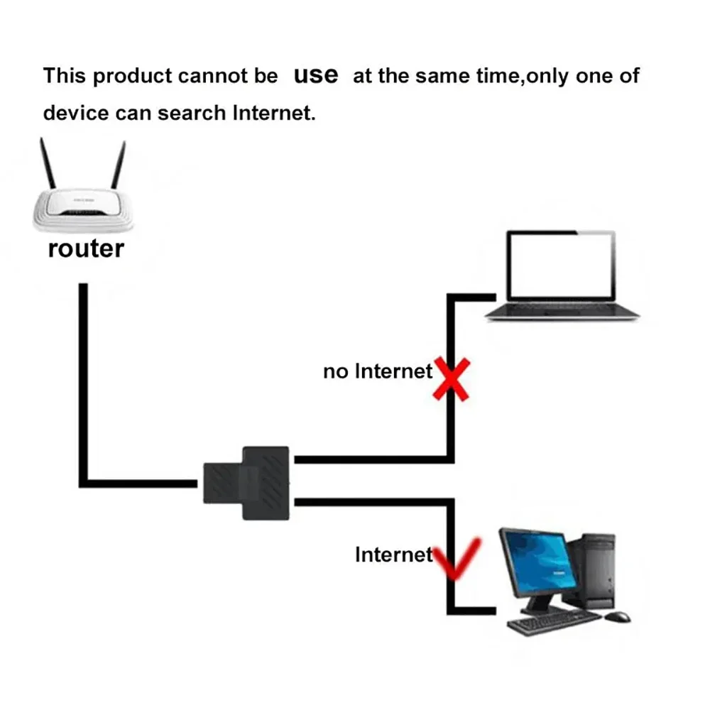 RJ45 Splitter Adapter RJ45 Network Cable Connector 1 to 2 Female LAN Interface Ethernet Socket Connector Docking Head Splitter