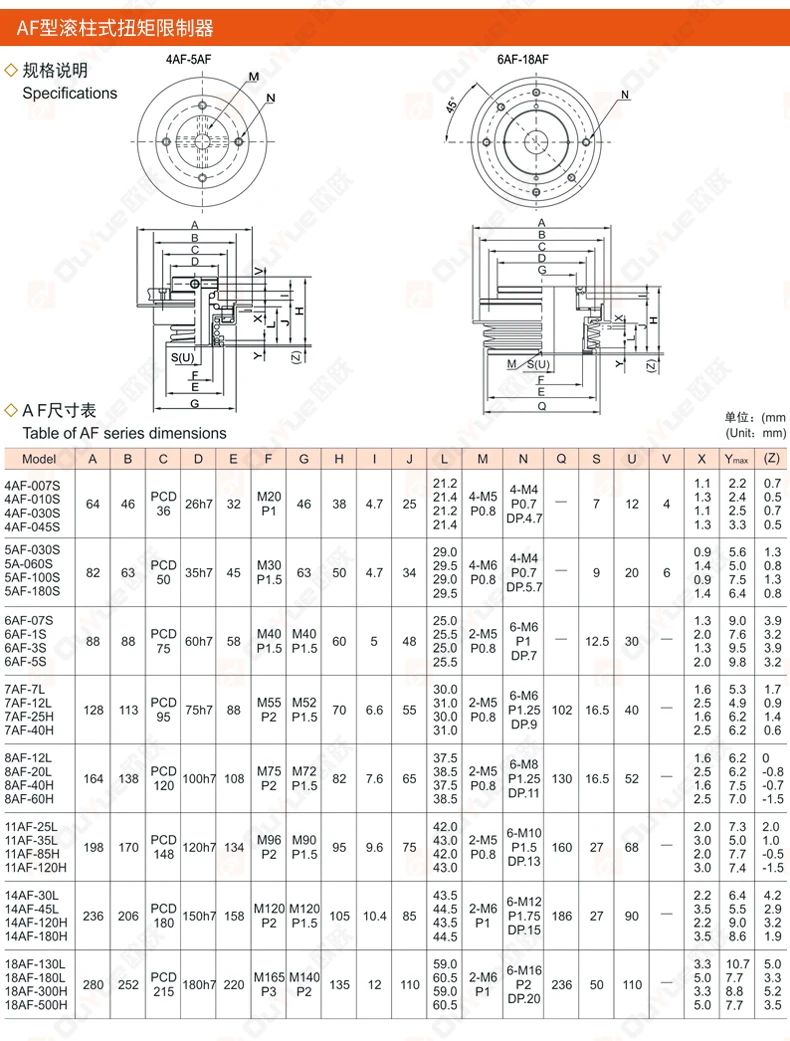 Screw capping machine automatic limiter AF roller type torque torque limiter safety clutch