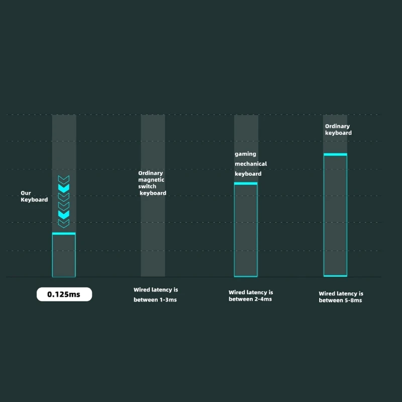 

Быстрая действия магнитная клавиатура, созданная для тактической игры и расширенного комфорта во время игровых конференций 83CF