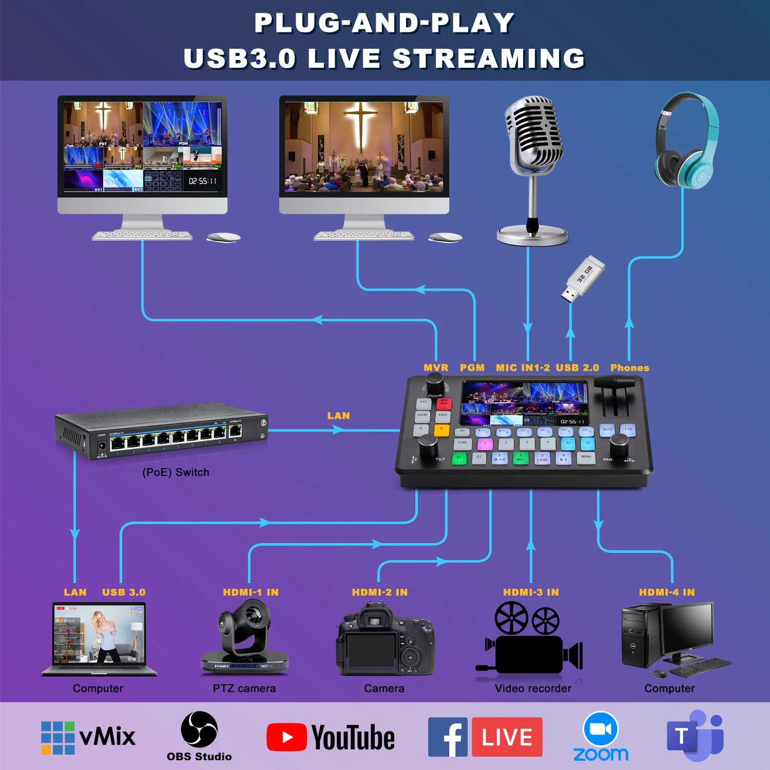 FoMaKo Video Mixer Switcher 5.5 Inch LCD Screen 4-Channel HDMI Live Streaming Switcher 1080p 60FPS (Does not Support 4K)KC601Pro