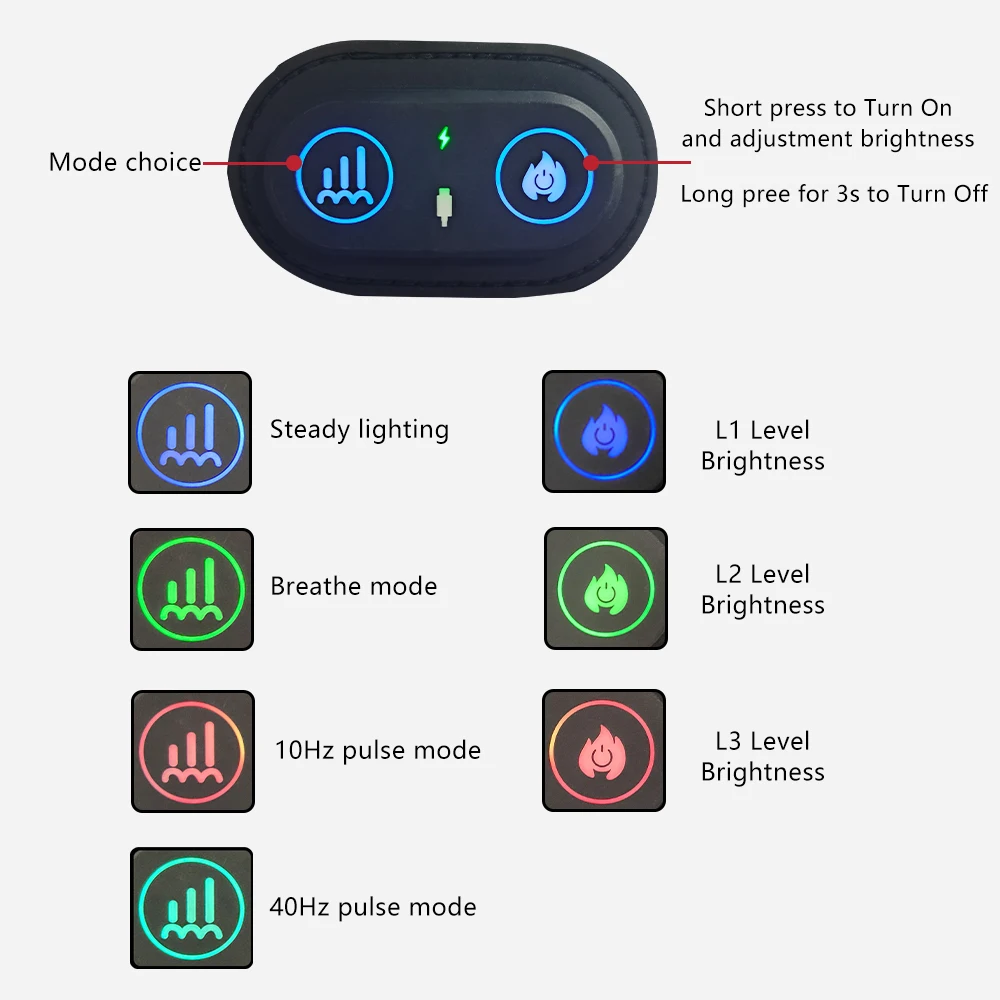 

NEW 2026 Shanglaite 2025 New Arrival Pain Relief 660nm 850nm Near Infared Red Light Therapy for Intimate Area Wellness