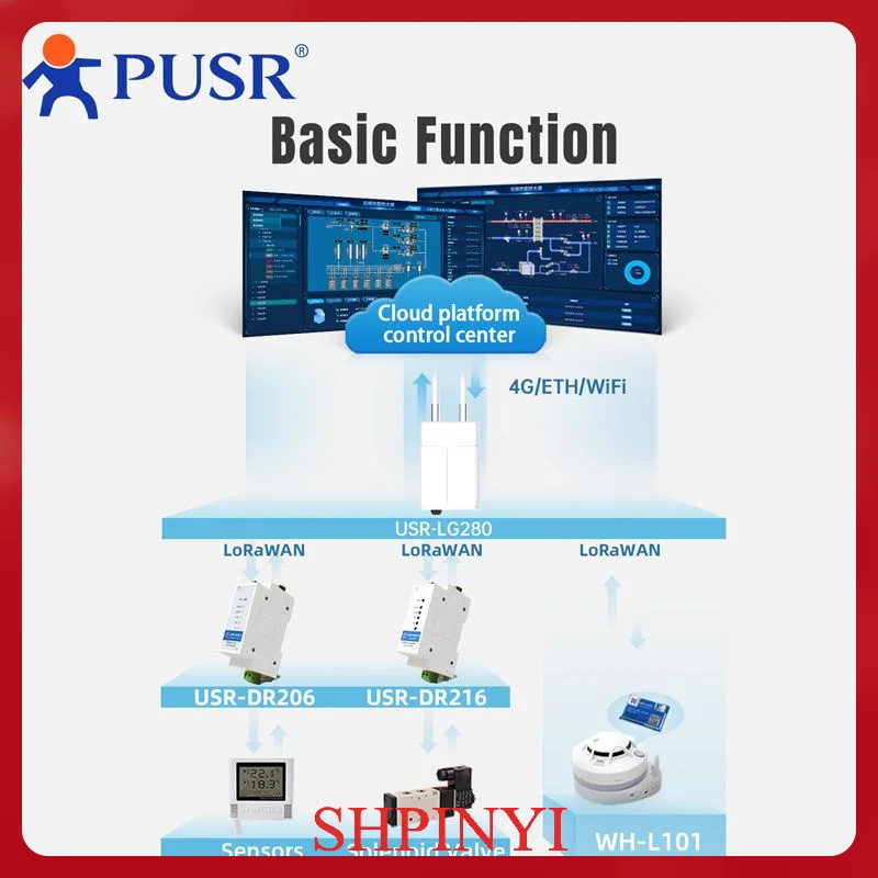 Automation Zigbee 1 x Rs485 Odd None 5.5km Ce 32 Bit Home Appliance Control Module Home Rushed