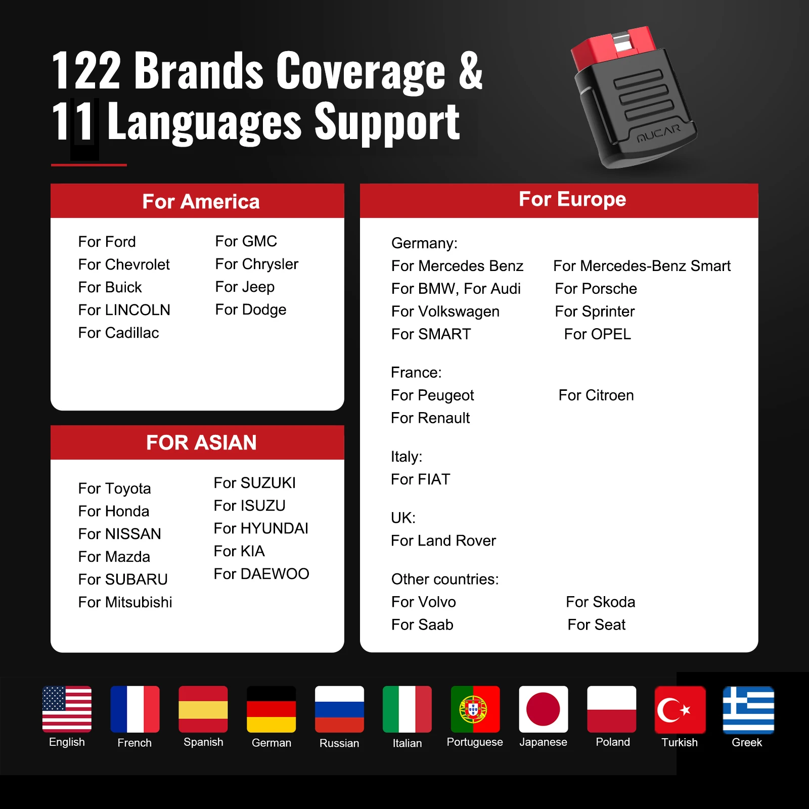 Wholesale Price MUCAR BT200 / BT200 Pro OBD2 Scanner