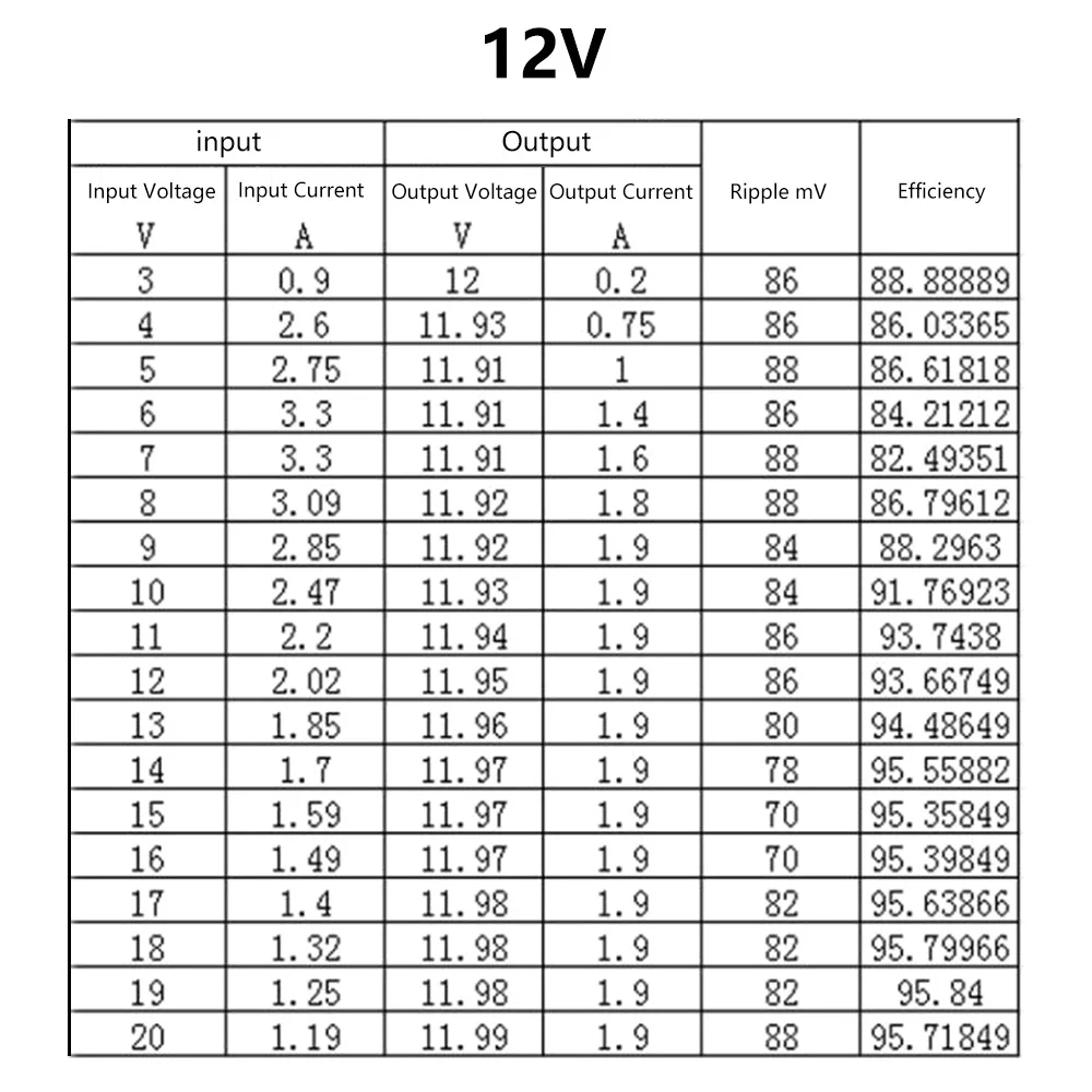 DC3V~20V To DC 5V / 12V Auto Boost / Buck Module Voltage Regulator Power Supply Efficient Conversion Power Supply