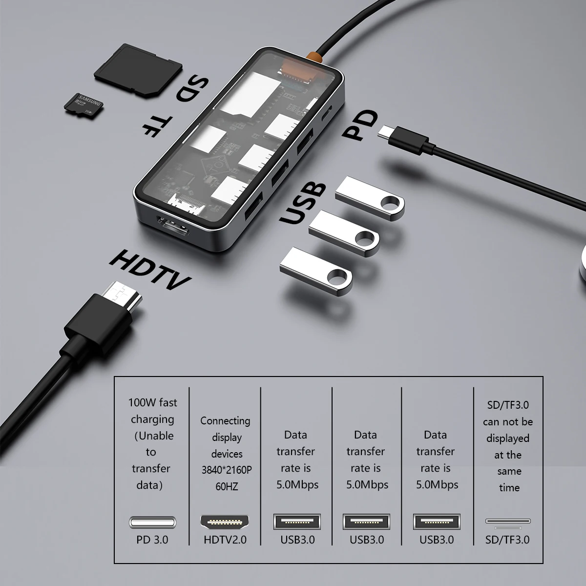 7 in 1 Type C USB3.0 HUB Docking Station USB C to HDTV 4K60Hz PD100W Micro SD Card Reader Adapter Macbook Laptop Phone Converter
