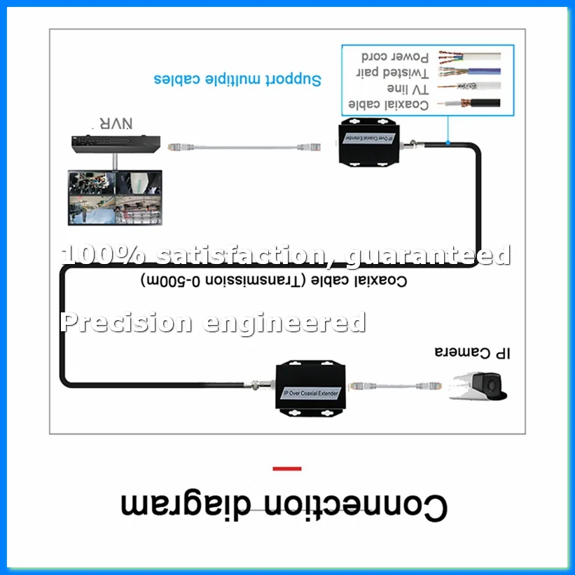 1Pair Ethernet IP Extender over Coax HD Network Kit EoC Coaxial Cable Transmission Extender US PLUG-ABAM