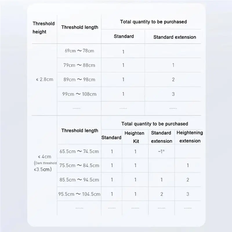 [B25B!】 For Roborock Threshold Bars Step Ramp Climbing Mat Spare Parts For Xiaomi Irobot Roomba Robot Vacuum Sweeper Accessories