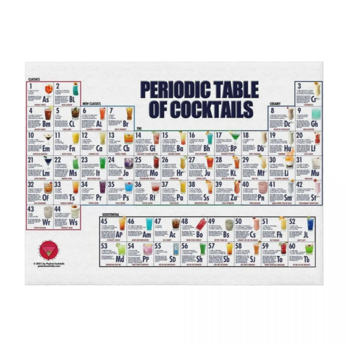 

Periodic Table of Cocktails Cocktail Poster Throw Blanket Luxury Designer Designers anime Sleeping Bag Blankets