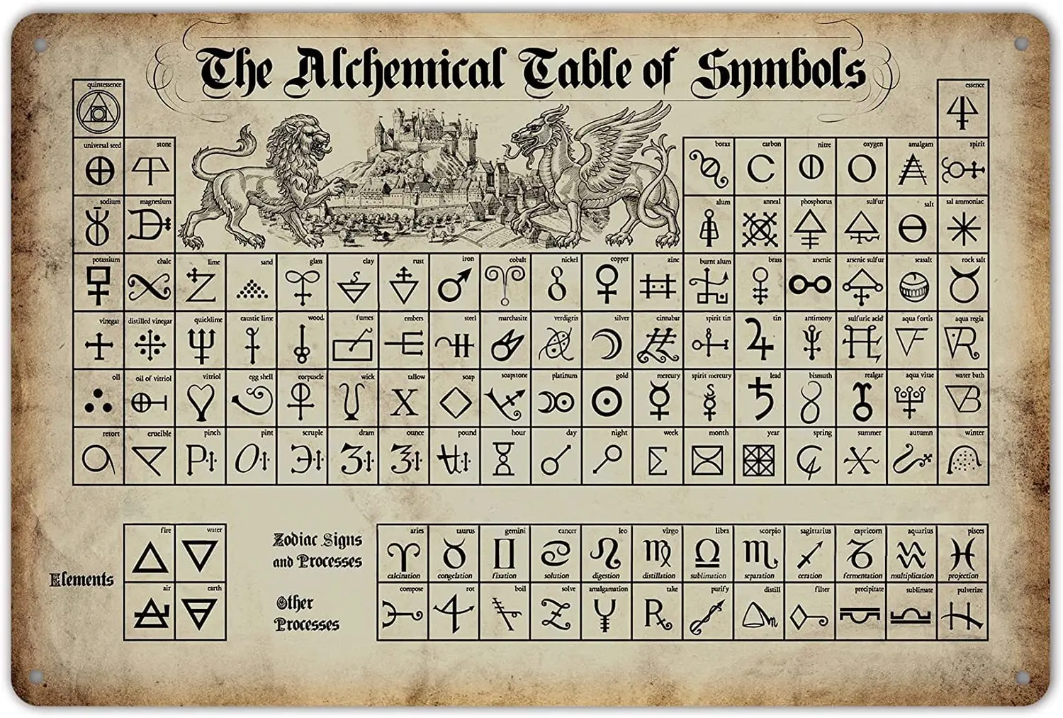 SmartCows The Alchemical Table of Symbols Retro Metal Tin Sign Poster Wall Art Decor 8x12 Inches