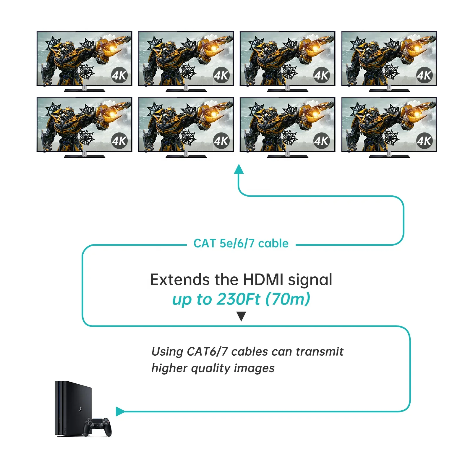 4K 60Hz イーサネット経由エクステンダー/スプリッター 1x4 1x8、MT-VIKI 1入力4出力 スプリッター/エクステンダー Cat6経由 POC + ループ 70M