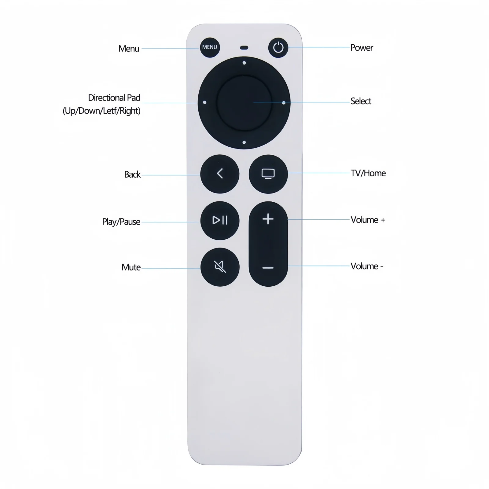 Replacement for Apple TV Remote,for Apple 4K/ Gen 1 2 3 4/ HD,A2169 A1842 A1625 A1427 A1469 A1378 A1218 (NO Siri & NO Voice) - view 6