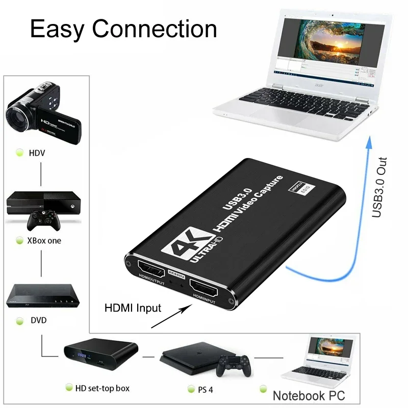 

4K 60hz Loop HDMI-compatible Video Capture Card 1080P 60fps Record USB 3.0 Game Video Grabber Support Live Streaming Mic Input