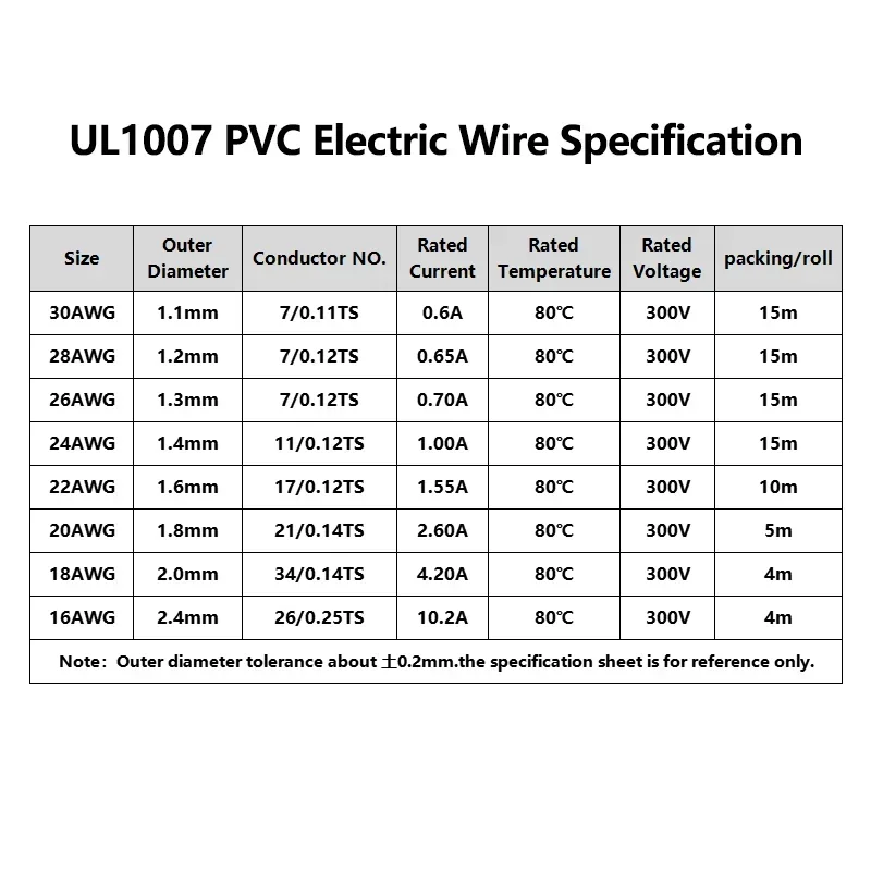 UL1007 Electric Wire In Roll 30/28/26/24/22/20/18/16AWG PVC Insulated Tinned Copper Cable Lighting 300V DIY LED Lamp Line Kit