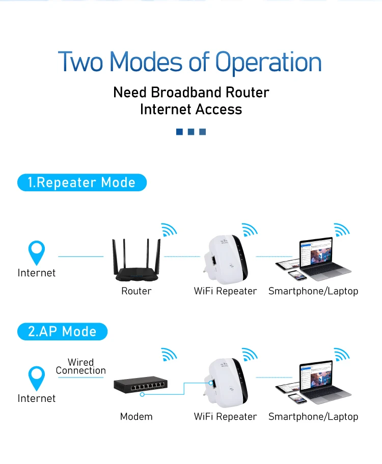 Simple Setup 2.4G Wireless Wifi Repeater 300mbps Wifi Extender Long Range Wifi Signal Amplifier Wi-fi Booster