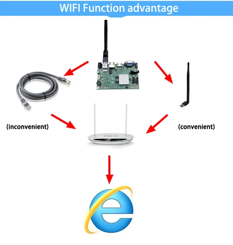 Face Detection SATA DC12V Audio XMeye H.265+ 8MP 4K 16CH 36 Channel Onvif WIFI CCTV DVR NVR Motherboard