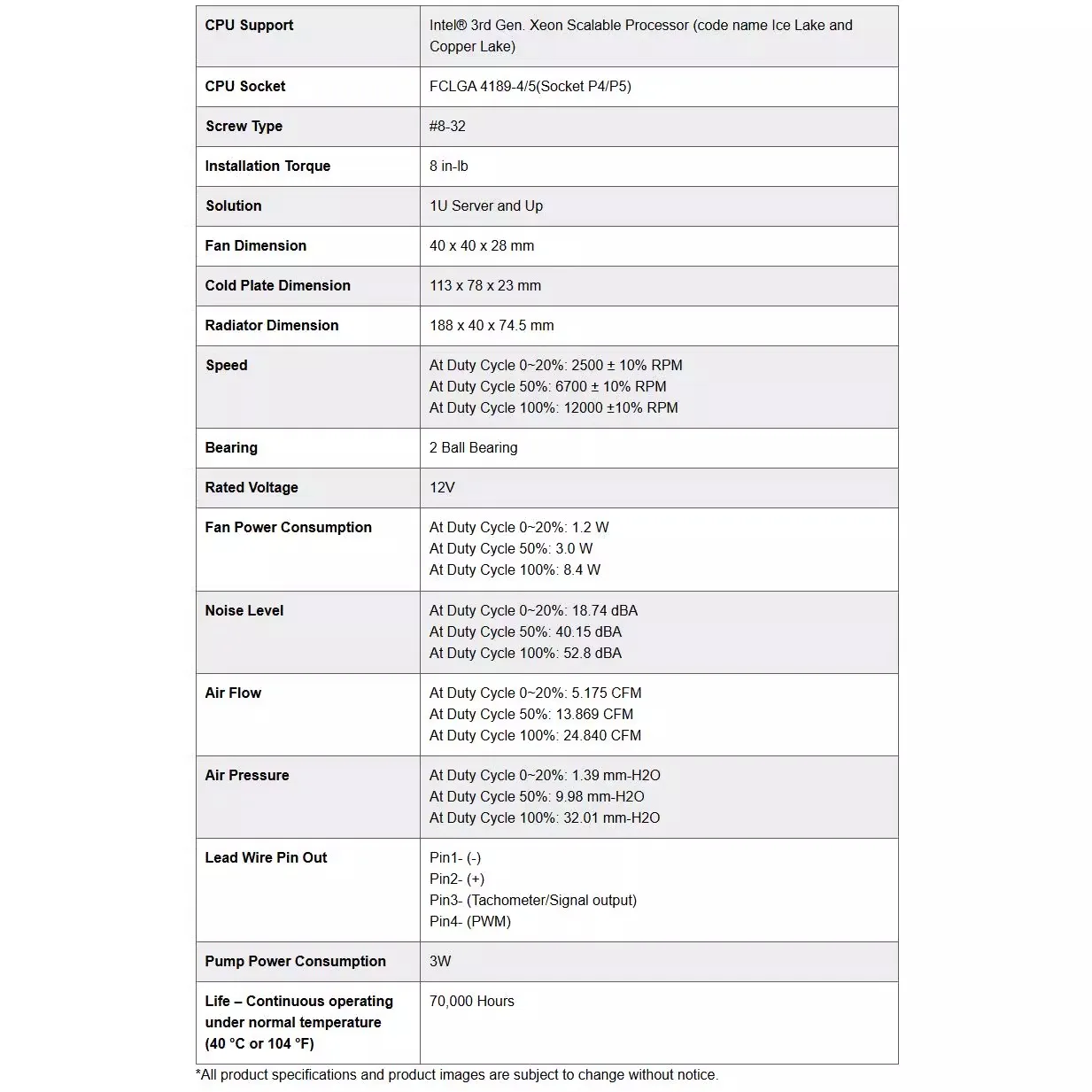 NIEUW Voor DYNATRON 1U CPU Server watergekoelde Radiator Industriële Controle Fan L3 Op Voorraad