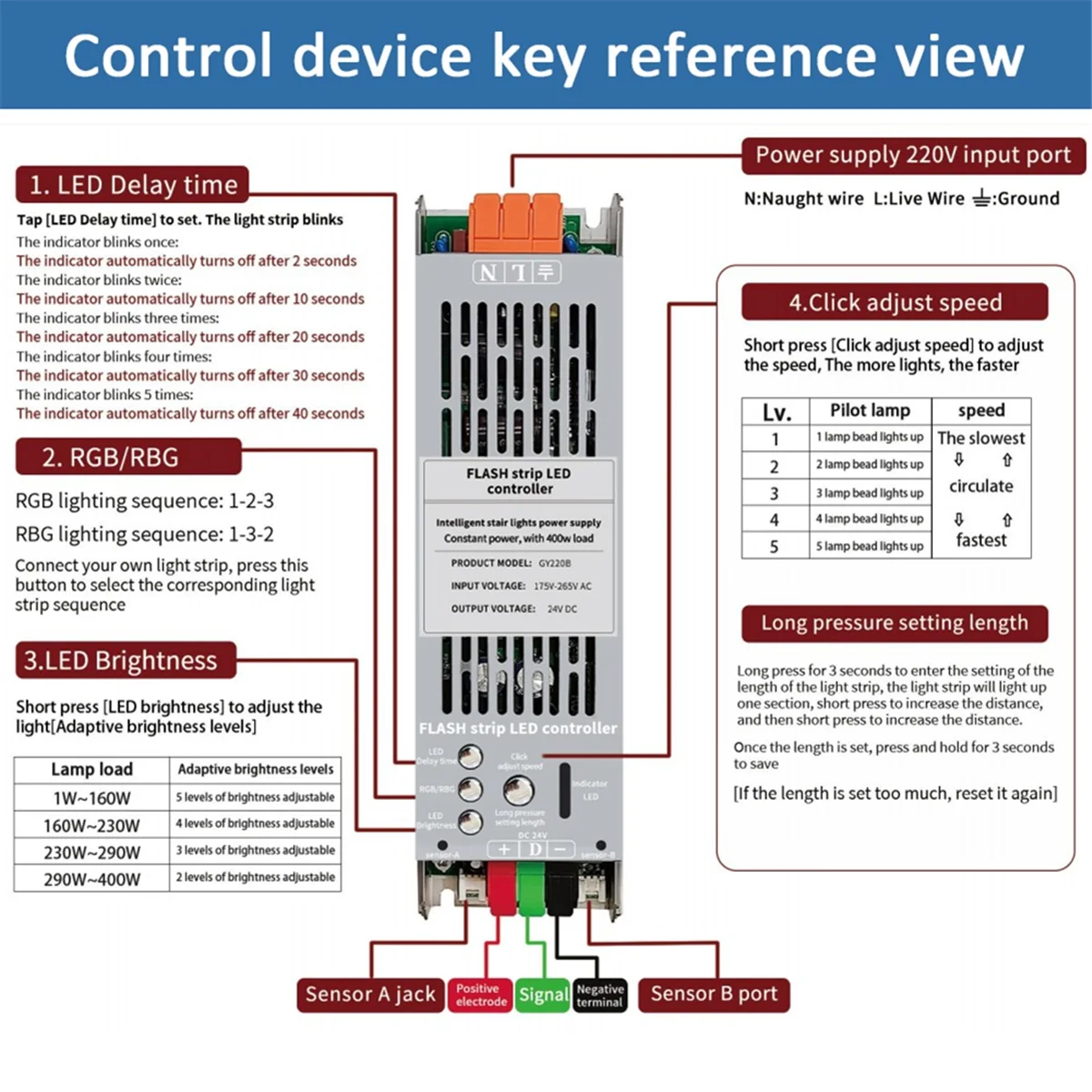 2 в 1, контроллер для лестницы с датчиком движения, 24 В, 400 Вт