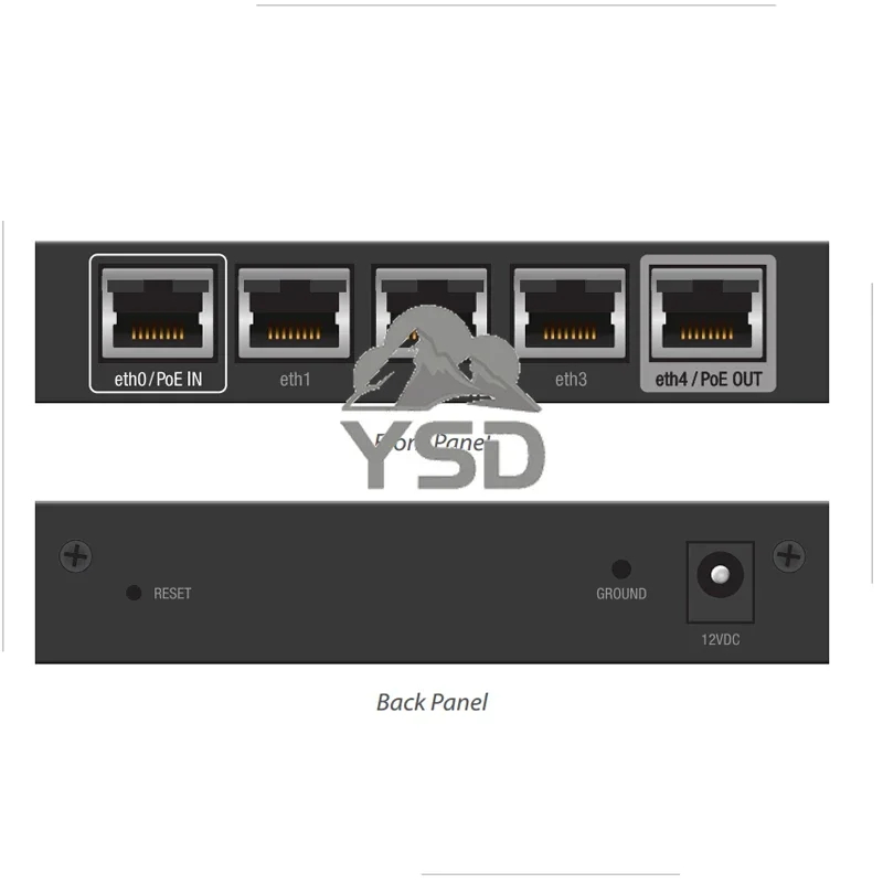 For  Ubiquiti ER-X EdgeRouter X – Advanced Gigabit Ethernet Router with 256MB Storage, 5x Gigabit RJ45 Ports & PoE Switch