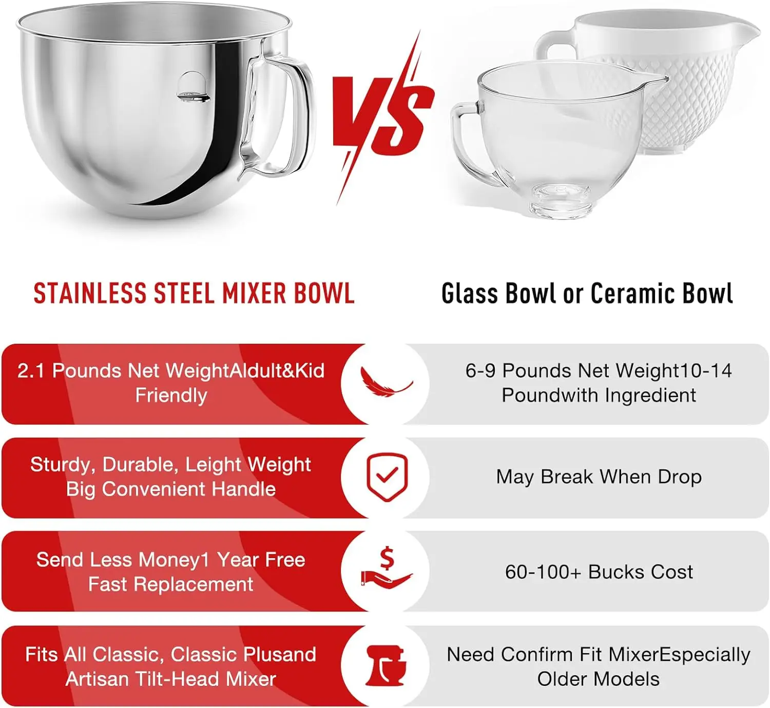 6QT Stainless Steel Mixer Bowl for Kitchenaid Stand Mixers, Kitchen Aid Mixing Bowl for 6QT Lift Mixer with Handle