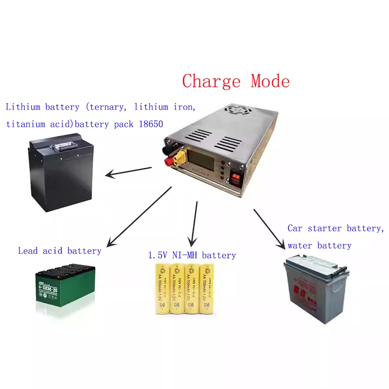 CNC Adjustable LifePO4 Lead-acid Battery Charger Universal Maintenance Capacity Detection Power Supply 90V8A 45V15A 120V25A