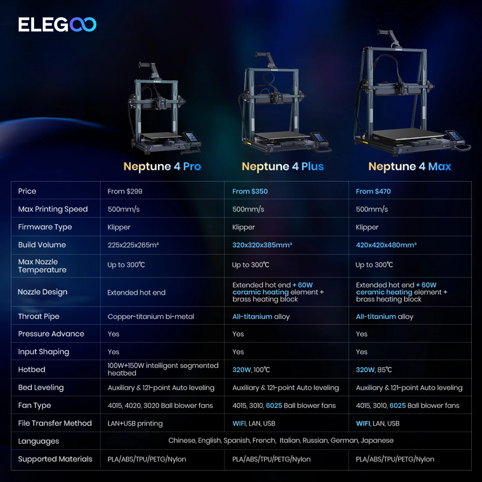Bild 4: ELEGOO NEPTUNE 4 PLUS FDM 3D-Drucker mit Bauvolumen 320x320x385mm