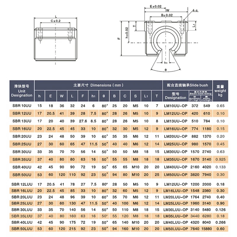 Standard opening linear optical axis slider bearing SBR10/12/13/16 uu / 20/25/30/35/40/50