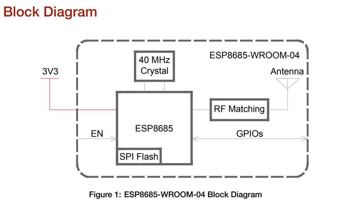 ESP8685-WROOM-04 module  Wi-Fi and Bluetooth Low Energy (Bluetooth LE) , built-in ESP8685H2 /H4 chip, genuine original