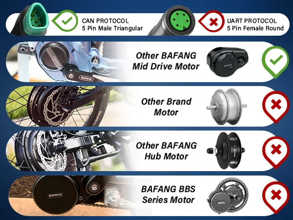 Bafang E-Bike Display 3,5 Zoll DPC020 CAN Display mit USB-Anschluss 5PIN Stecker für E-Bike Mittelmotor M620 M600 M560 M510 M420 – Detail 4