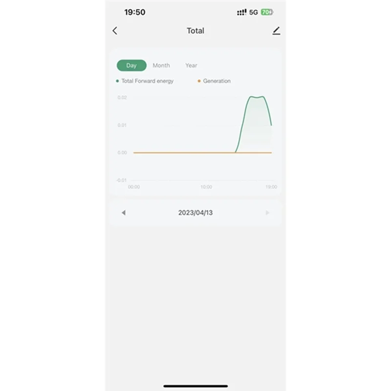 Tuya App Smart Two-Way Bilateral WiFi Energy Meter AC110V 220V with Clamp CT KWh Power Electricity Consumption (C) HOT