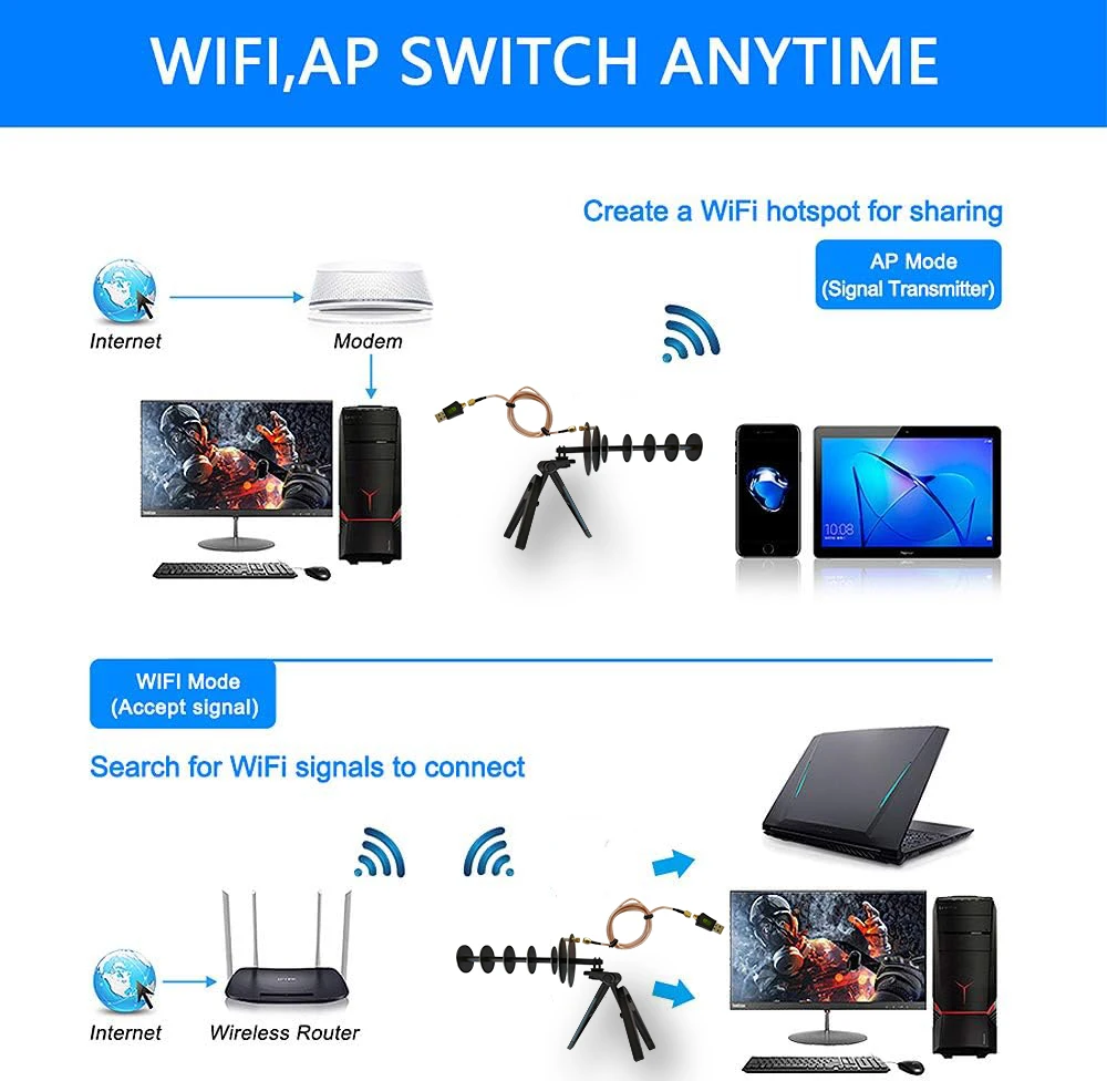 Long Range WIFI Signal Antenna  28dBi Receive Transmit Yagi Directional Antenna Coverage Booster Computer 6E Wireless Network