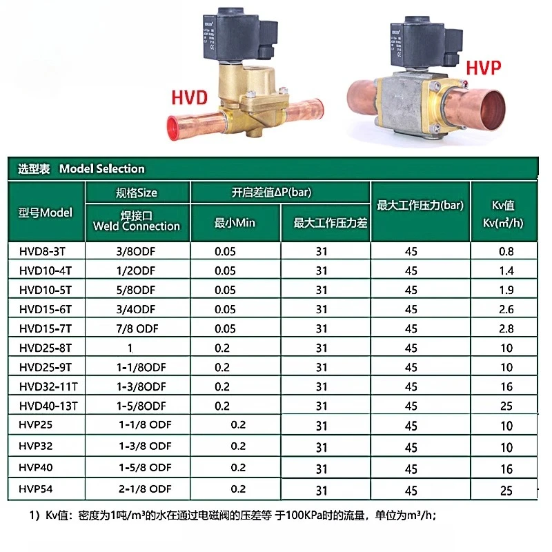 Электромагнитный клапан HVD/HVP piston Гидравлика — деталь 2