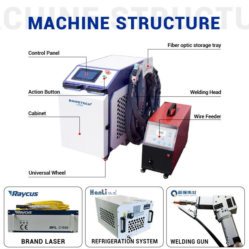 Handheld Fiber Laser Welding Machine 1500W Raycus/MAX/BWT Multifunction Lazer Welder with Wire Feeder Gun Factory Price