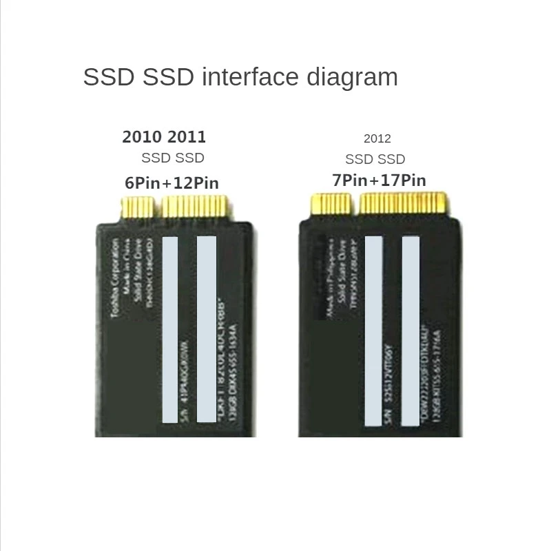 Carte adaptateur de disque dur M.2 Ngff vers version 2012 pour Apple Pro, carte de transfert de disque dur, noir, A1425, A1398, 2 pièces