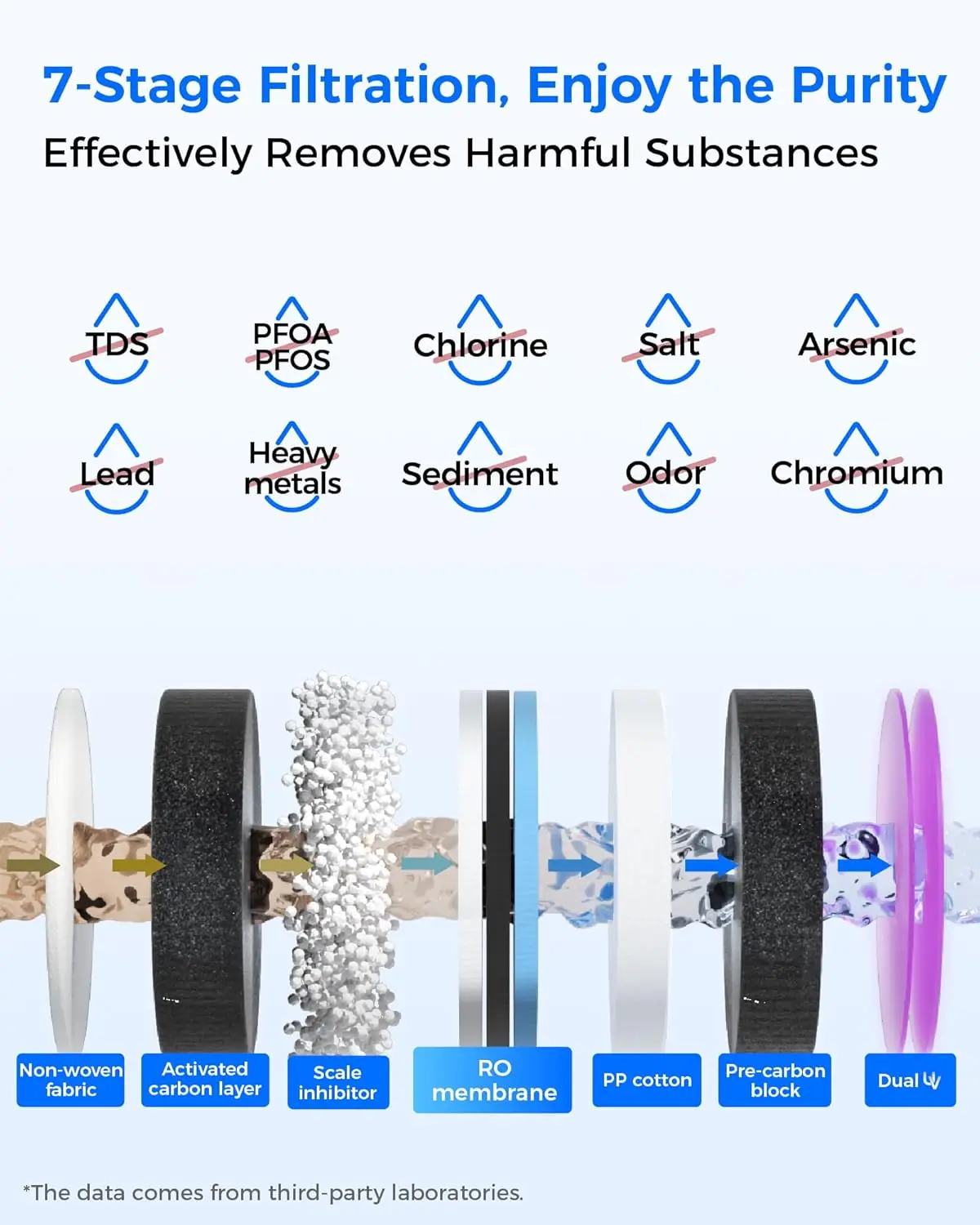 [Caliente y frío] Sistema de ósmosis inversa para encimera Waterdrop WD-A1, incluida jarra con filtro de agua Waterdrop con 1 filtro