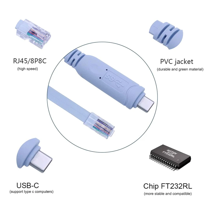 Cavo della Console di USB-C R91A, tipo C di USB di 6ft al convertitore essenziale dell'adattatore di serie RJ45 per il commutatore del Router di tp-collegamento di onniquity