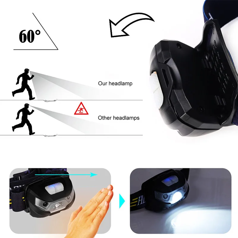Dropshipping LED Headlamp USB Rechargeable Flashlight Body Motion Sensor Shock Resistant Waterproof Bicycle Light for Running