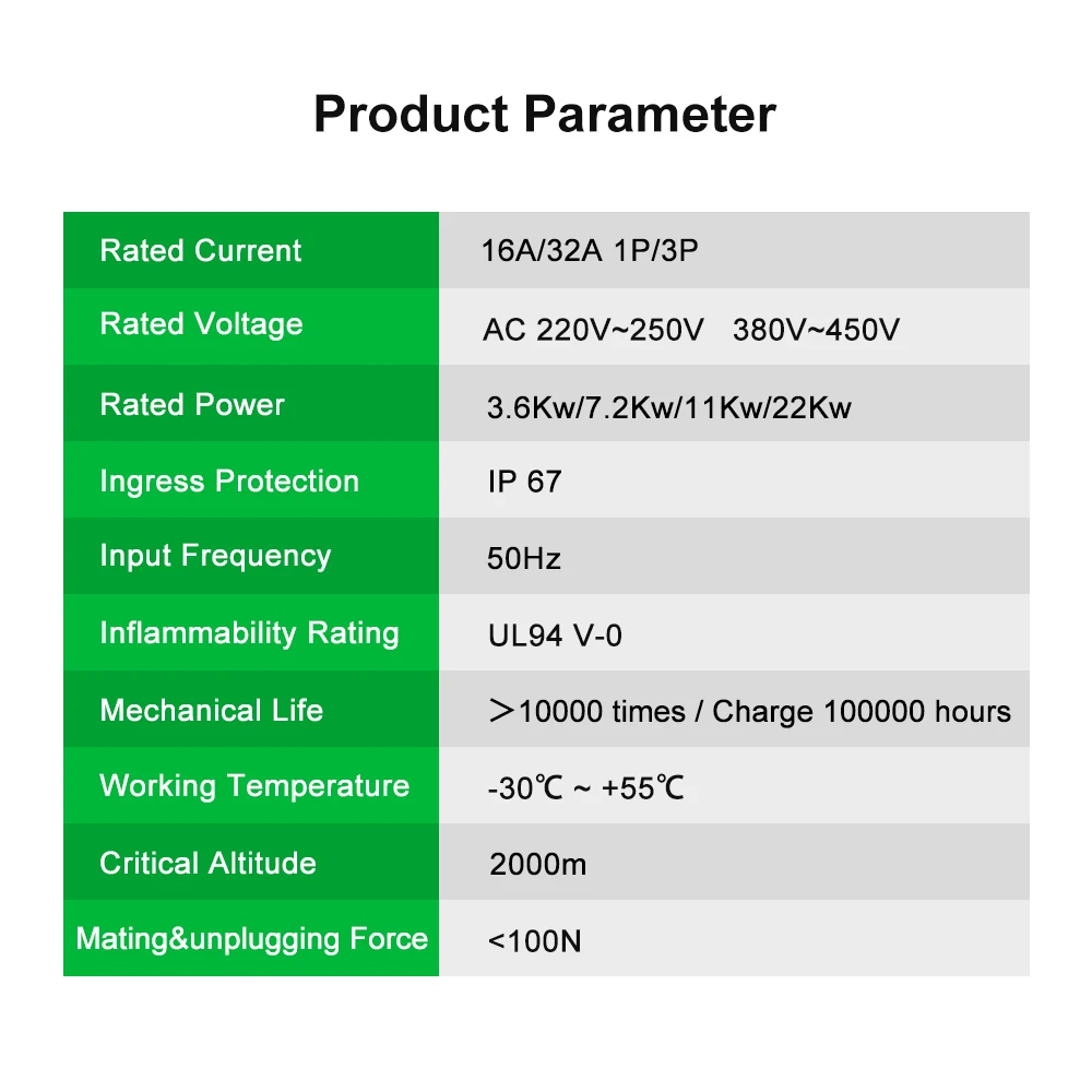 Isigma GBT 16A 3.6KW Electric Car charging Plug EVSE Charging 32A 7KW AC EV Charger Plug 11KW EVSE Charger Connector