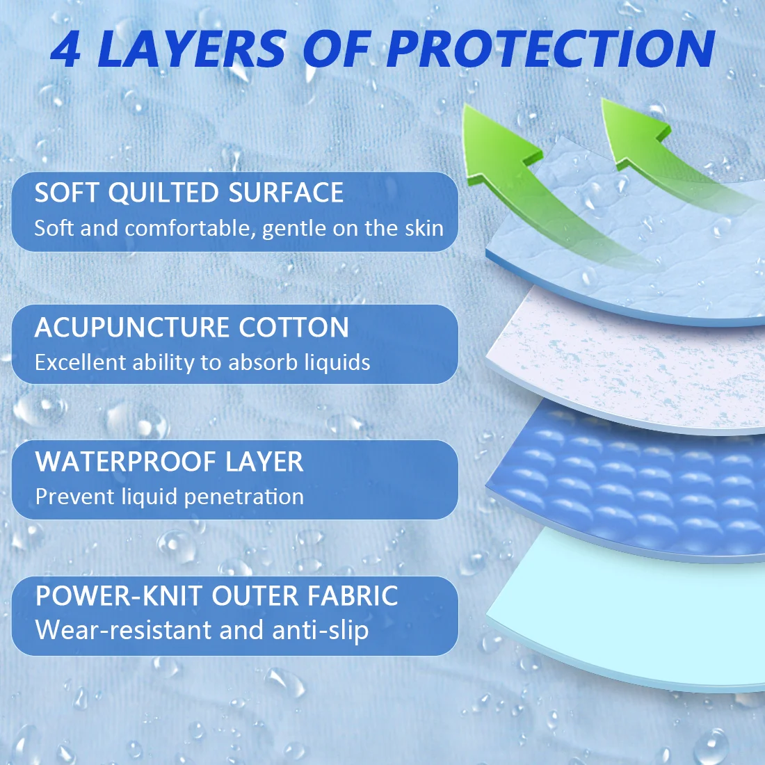 Ehucon Highly Absorbent Seat Cover,Reusable Leak Proof Chair Protector,Waterproof Wheelchair Incontinence Pad for Patients